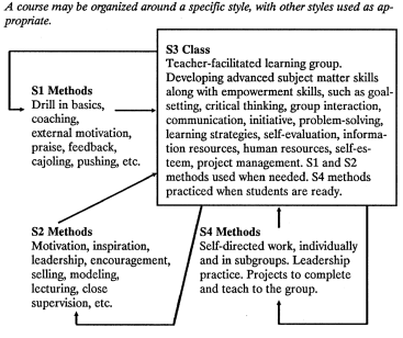 Figure 8 Loops of active learning
