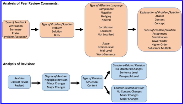 peer review figure 3