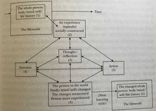 Figure 3 Jarvis Model