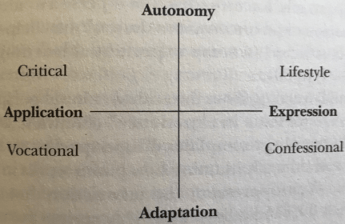 Figure 4 Usher et al map